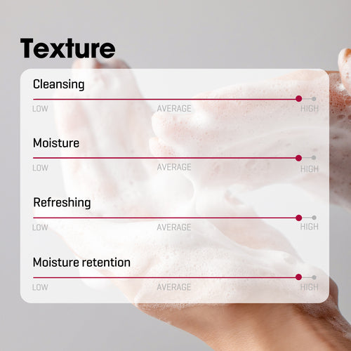 SOME BY MI Snail Truecica Miracle Repair Low Ph Gel Cleanser