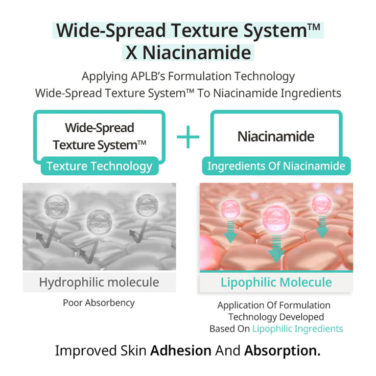 APLB GLUTATHIONE NIACINAMIDE BODY LOTION
