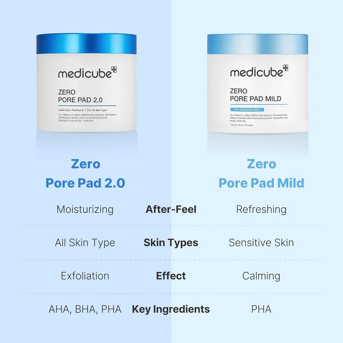 MEDICUBE ZERO PORE PAD MILD (70pcs)