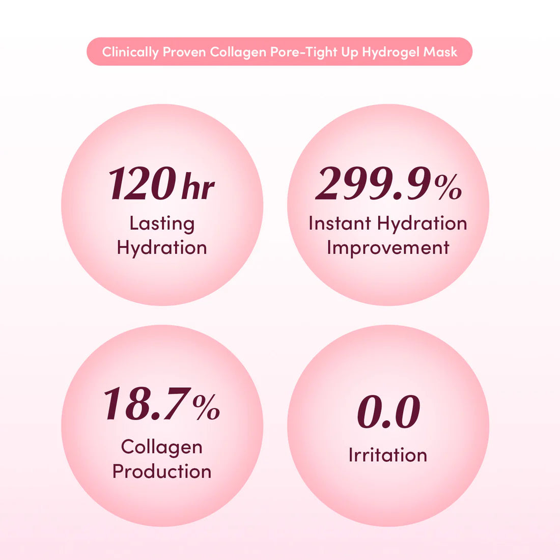 EQQUALBERRY COLLAGEN PORE-TIGHT UP HYDROGEL MASK 4EA