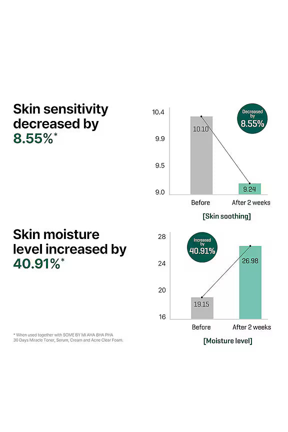 SOME BY MI AHA BHA PHA 30 Days Miracle Serum