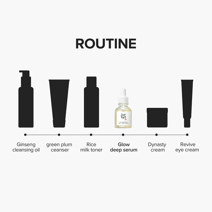 Beauty of Joseon Glow Deep Serum : Rice +Alpha-Arbutin