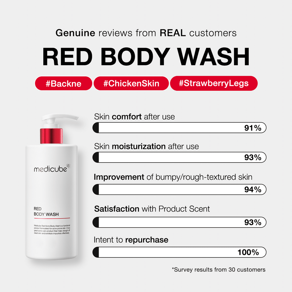 MEDICUBE RED ACNE BODY WASH 2.0 400g
