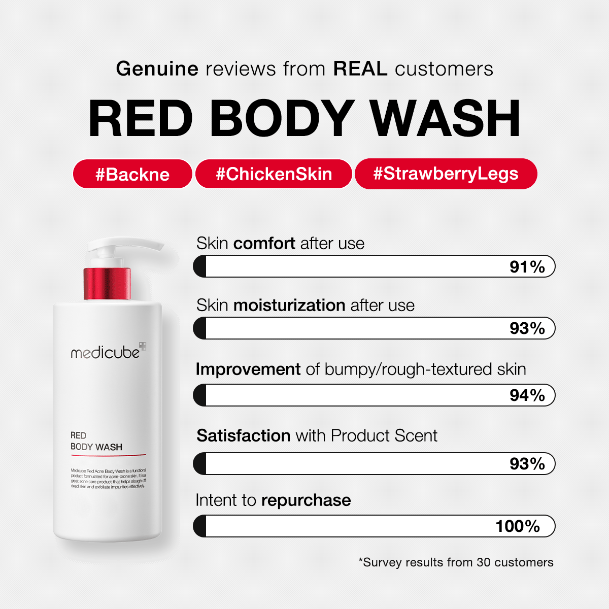 MEDICUBE RED ACNE BODY WASH 2.0 400g